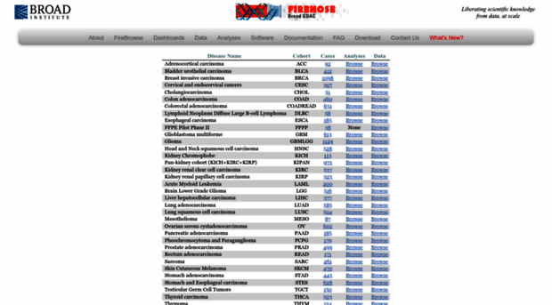 gdac.broadinstitute.org