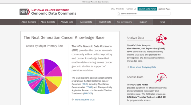 gdc.cancer.gov