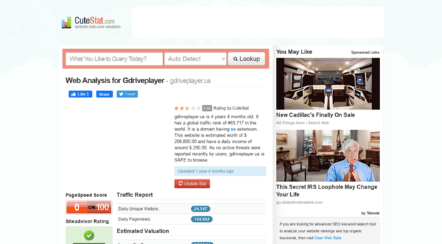 gdriveplayer.us.cutestat.com
