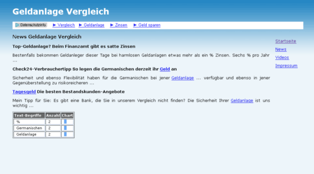 geldanlage-vergleich.biz