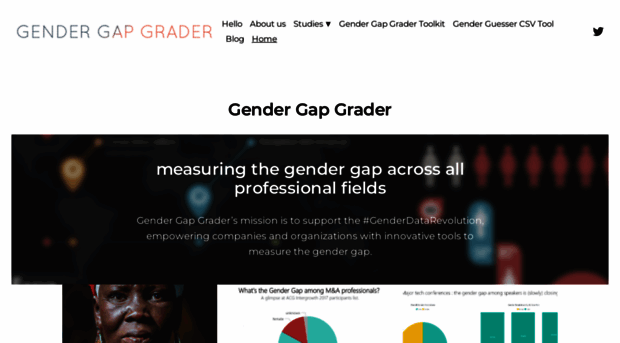 gendergapgrader.com