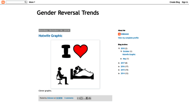 genderreversaltrends.blogspot.com