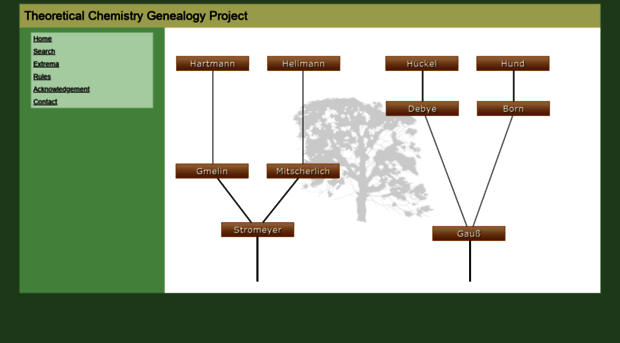 genealogy-theochem.de