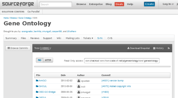 geneontology.svn.sourceforge.net