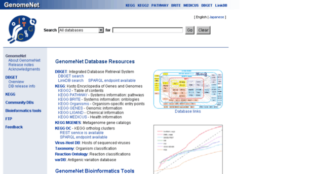 genome.ad.jp