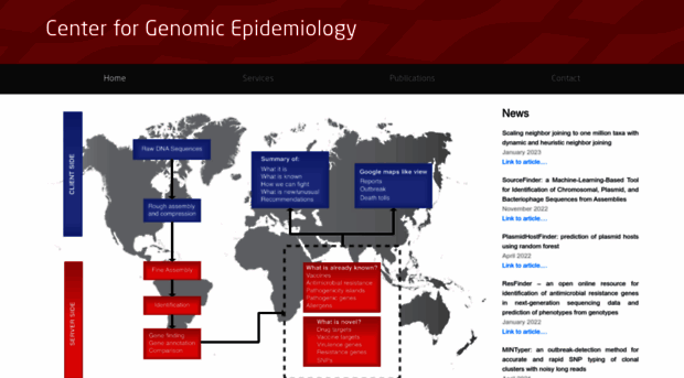 genomicepidemiology.org