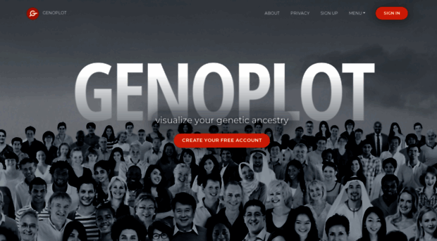 genoplot.com