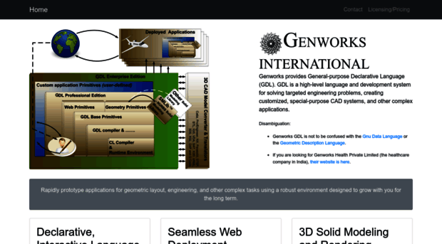 genworks.com
