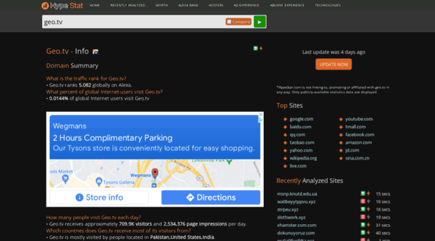 geo.tv.hypestat.com