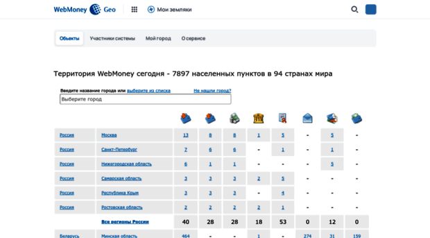 geo.webmoney.ru