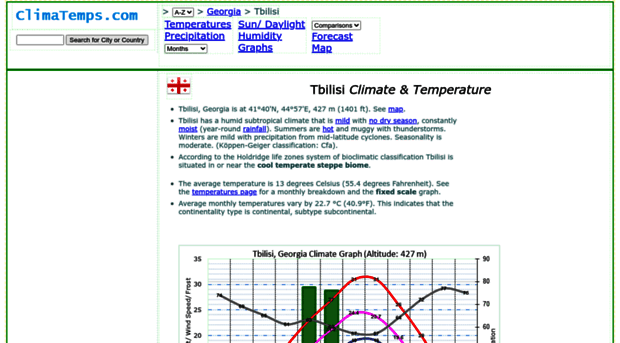 georgia.climatemps.com