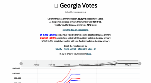 georgiavotes.com