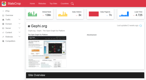 gephi.org.statscrop.com