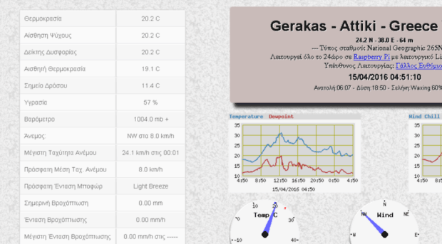 gerakas.meteoclub.gr