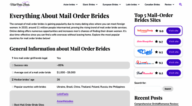 getmailorderbrides.com