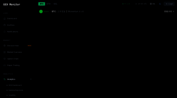 gexmonitor.com