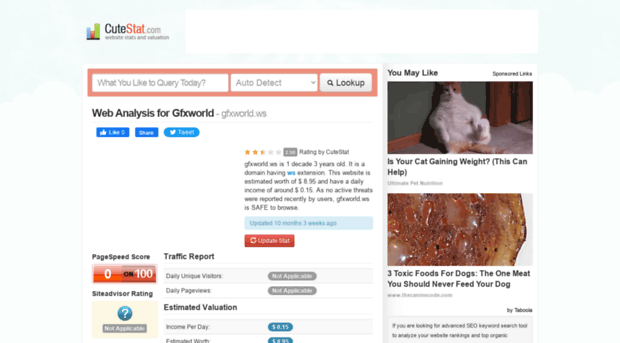 gfxworld.ws.cutestat.com