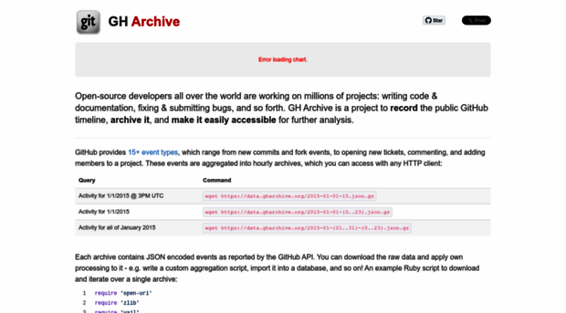 gharchive.org