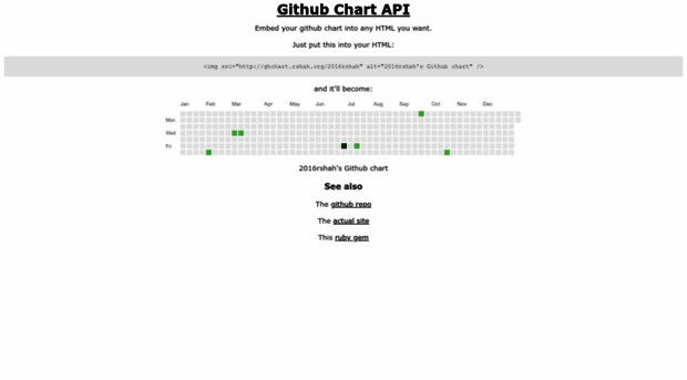 ghchart.rshah.org