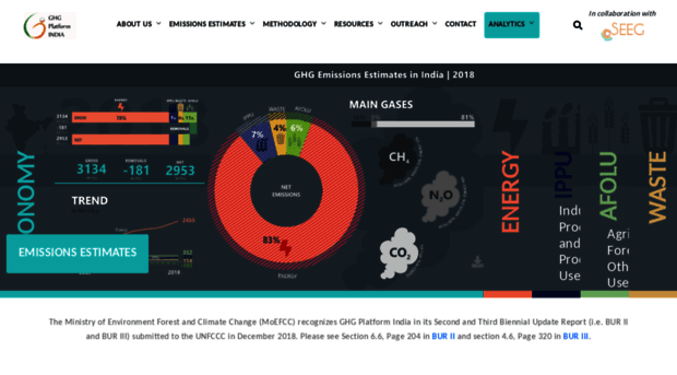 ghgplatform-india.org