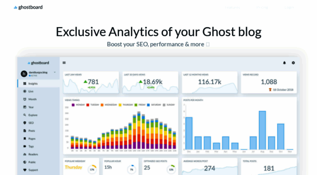 ghostboard.io