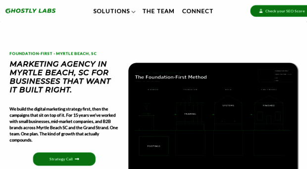 ghostlylabs.com