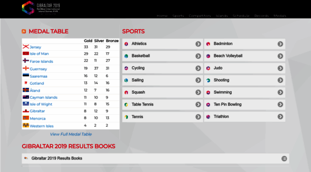 gibraltar2019results.com