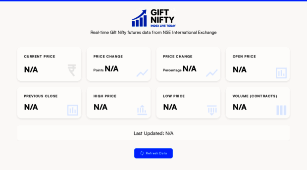 giftniftyindex.in