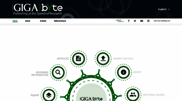 gigabytejournal.com