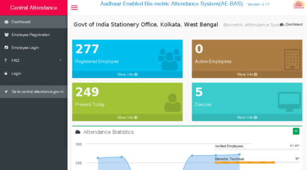 gisokoaa.attendance.gov.in