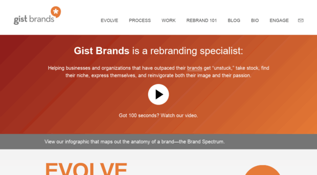 gistbrands.net