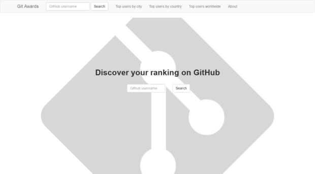 git-awards.com