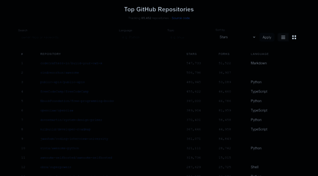 git-leaderboard.dev