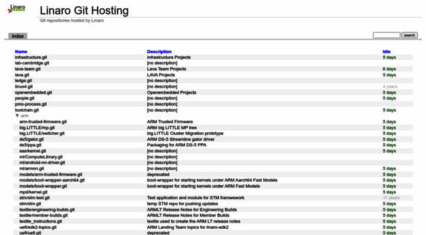 git.linaro.org