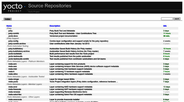 git.yoctoproject.org