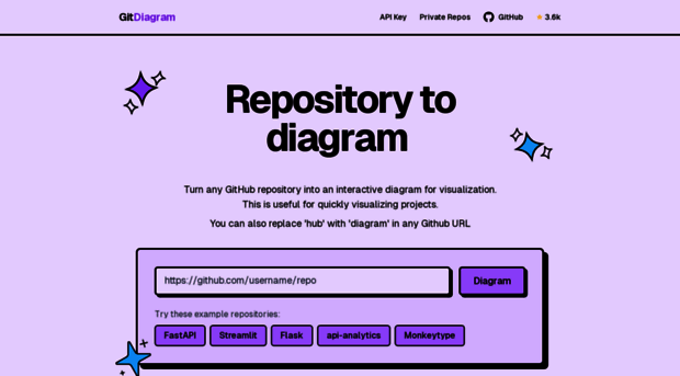 gitdiagram.com