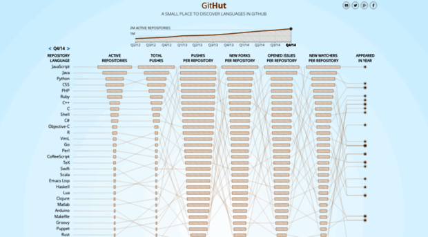 githut.info