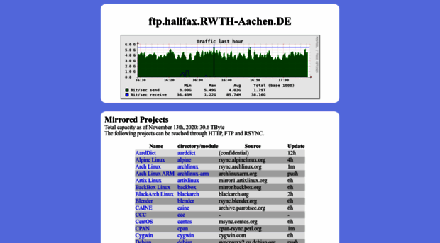 gitlab.football360.ir