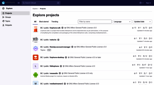 gitlab.linphone.org