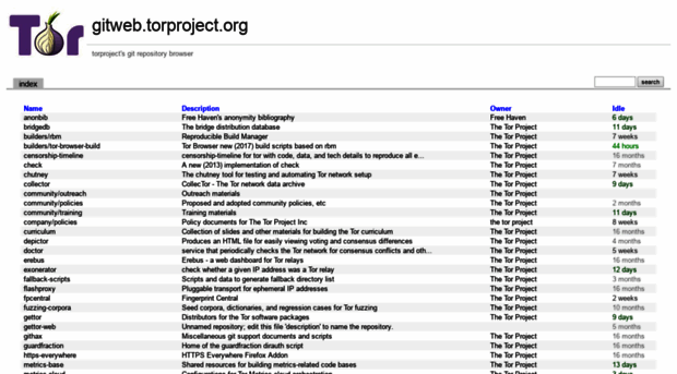 gitweb.torproject.org