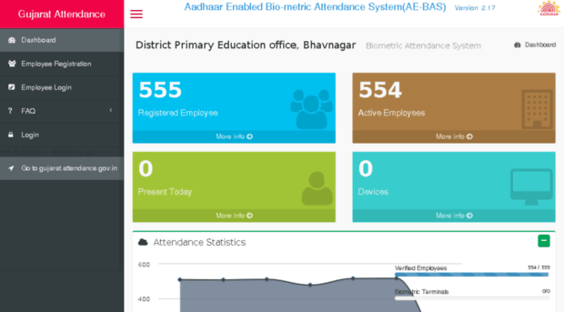 gjdpeobvc.attendance.gov.in