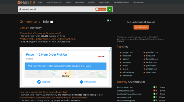 gkinvest.co.id.hypestat.com
