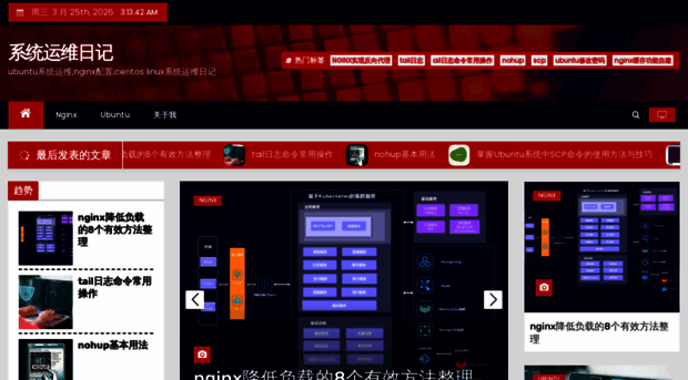 glamov.com
