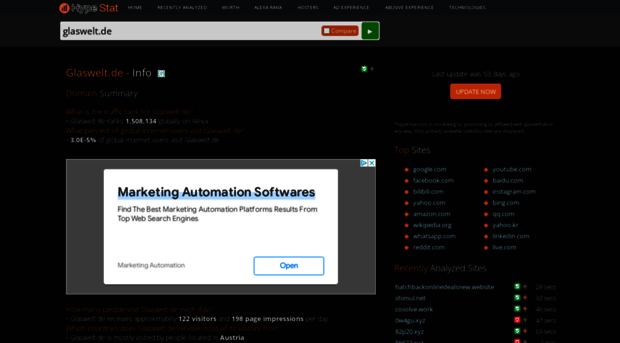 glaswelt.de.hypestat.com