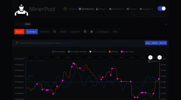 glink.minerpool.pro