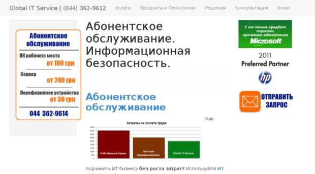 global-it-service.com.ua