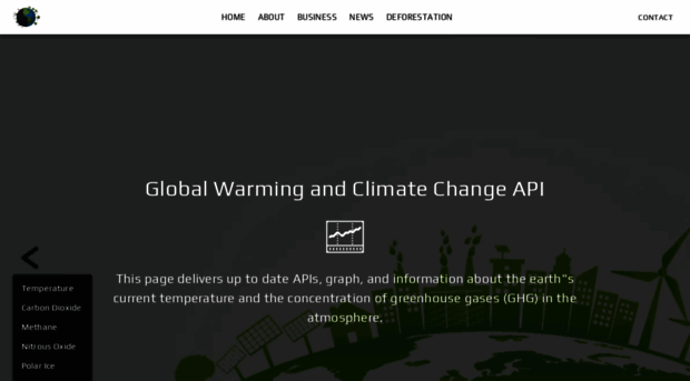 global-warming.org