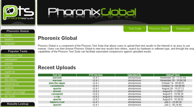 global.phoronix-test-suite.com