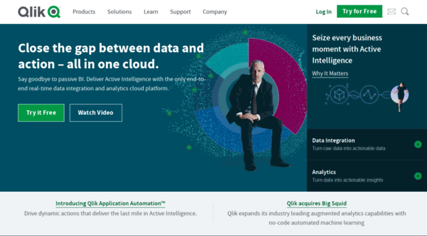 global.qlik.com