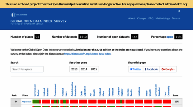 global.survey.okfn.org